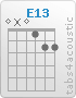 Chord E13 (0,x,0,1,2,2)